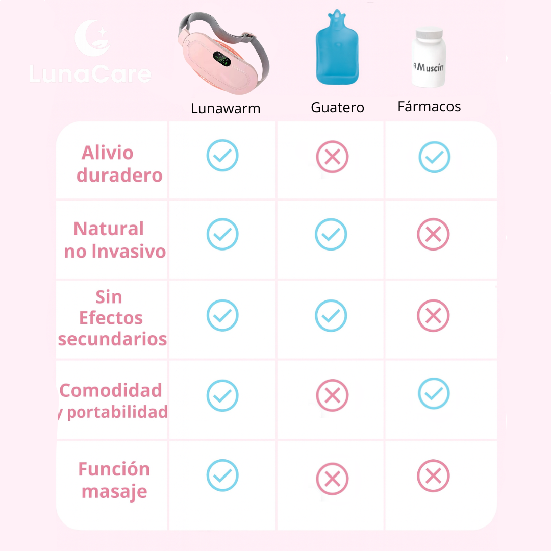 LunaWarm™ - No más sufrimiento en esos días…