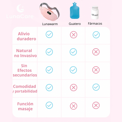 LunaWarm™ -  No más sufrimiento en esos días…